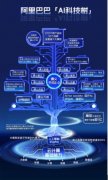 自研根本大模子通义千问升级至千亿级参数的2