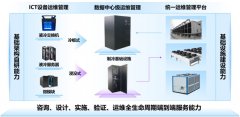 Scale的演进趋向比力清晰